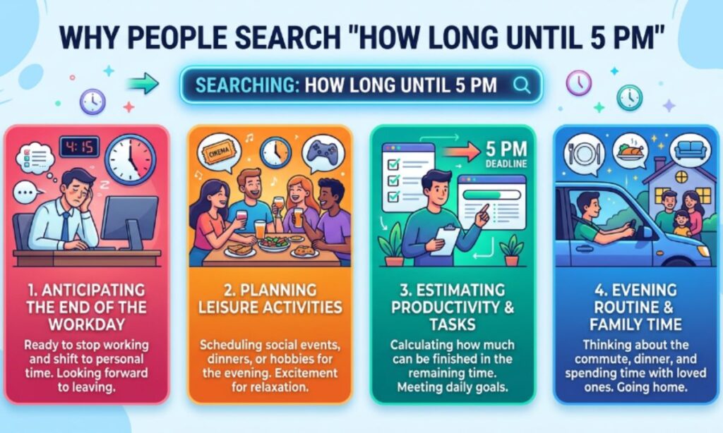 Why People Search How Long Until 5 PM